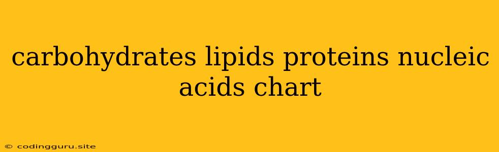 Carbohydrates Lipids Proteins Nucleic Acids Chart