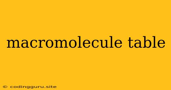 Macromolecule Table